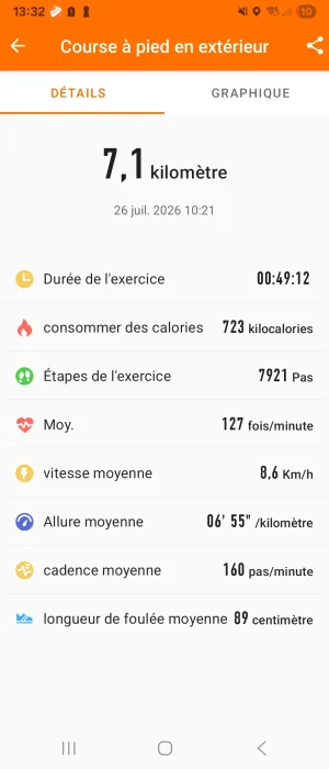appli de course à pied pour connaître les calories dépensées